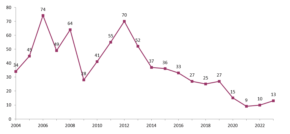 Figure 2.png